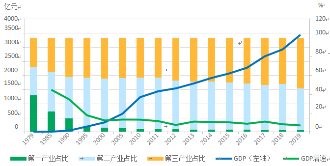 1979年梧州市gdp_2018年上半年广西各市GDP增速排行榜(3)