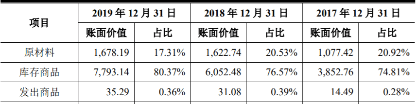 泰坦|阿拉丁部分财务数据存疑，曾因借壳“遭弃”提起诉讼