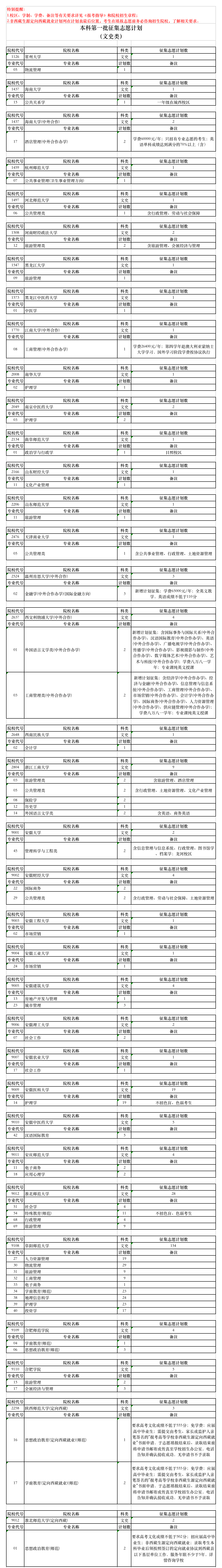 安徽|一本征集志愿计划出炉@安徽高考生