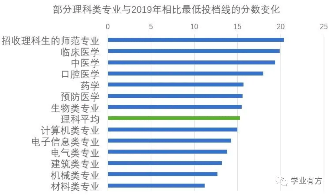 山东|山东投档结果透露出这些重要信息第2批新高考试点“落地”