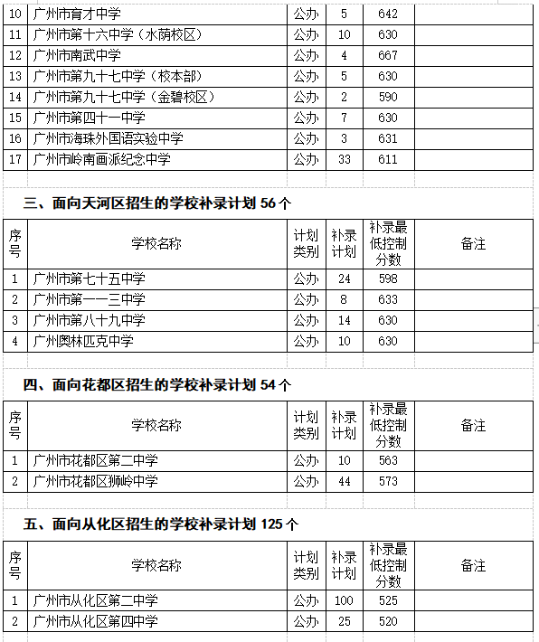 考生|省实广雅广外高中有补录名额!广州中考7103个补录计划公布