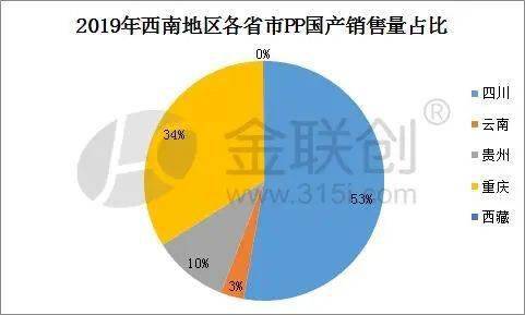 临淄gdp包括齐鲁石化没有_走进齐鲁 山东省城投梳理与比较