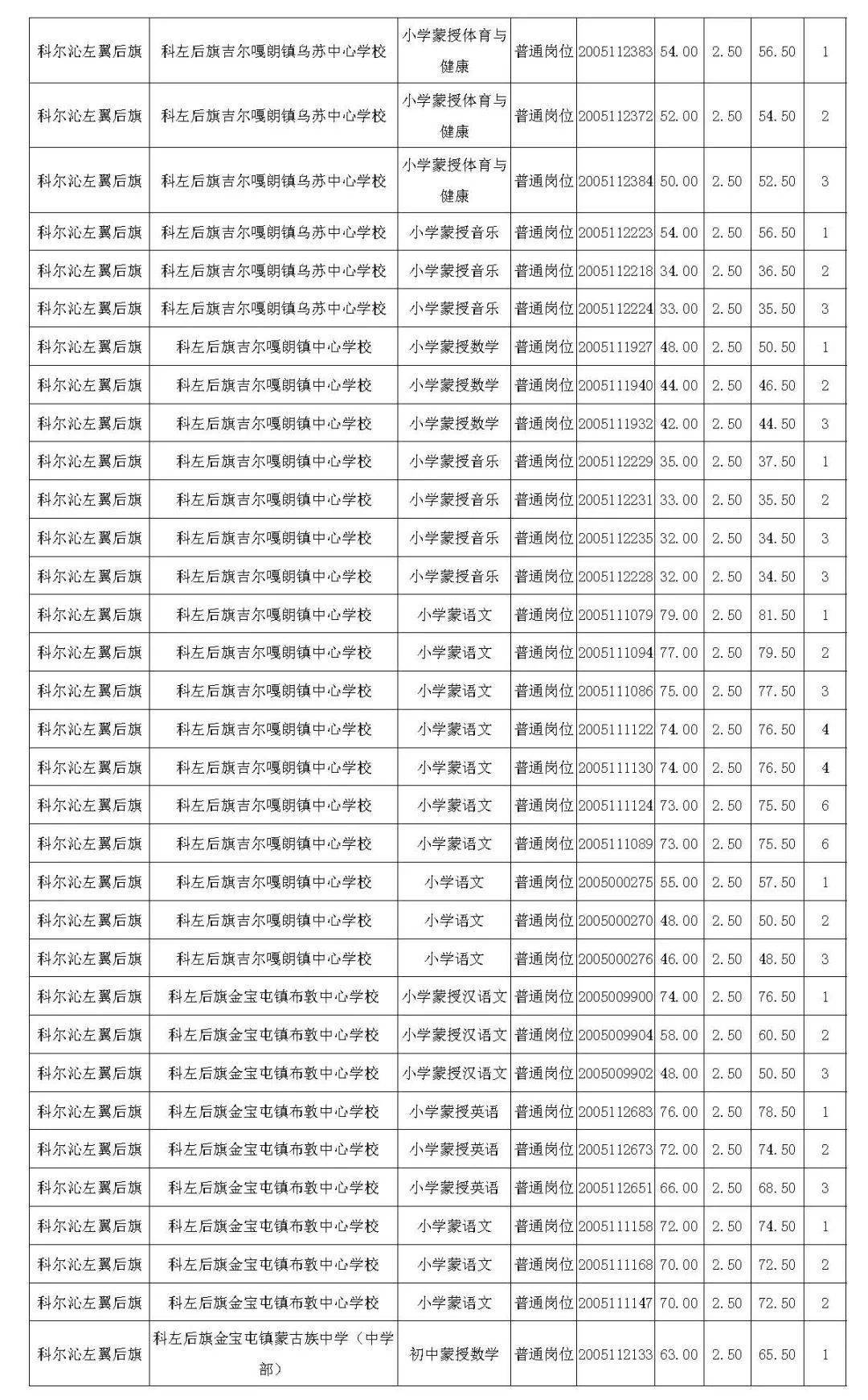 后旗人口_巴彦淖尔人口普查数据公布 杭锦后旗常住人口217573人