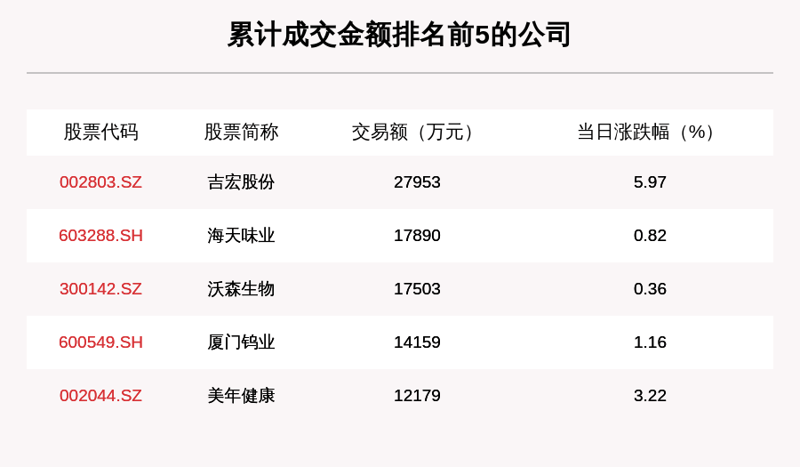 操作|透视大宗交易：8月21日共成交122笔，吉宏股份、海天味业、沃森生物成交额排名靠前