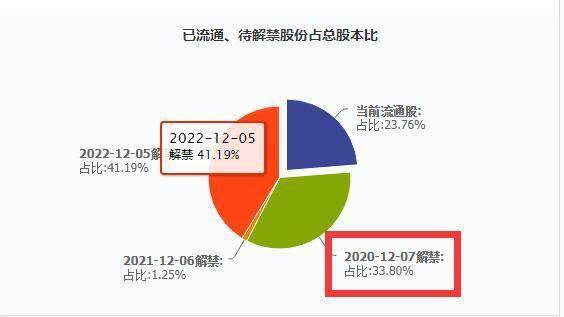 梅轮|4万股东集体崩溃：业绩一片大好竟换来放量暴跌，10倍超级牛股高分红也逃不掉！“顺风翻车”究竟为何？