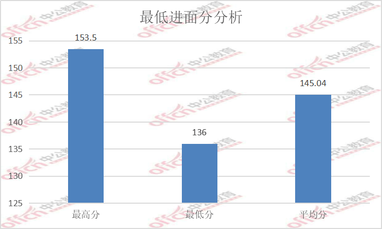 浙江省温州市2020gdp_2021年,最新TOP40城市GDP排行榜(3)