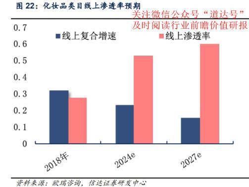 市场|重塑女性购买力 可选消费增长龙头需重视