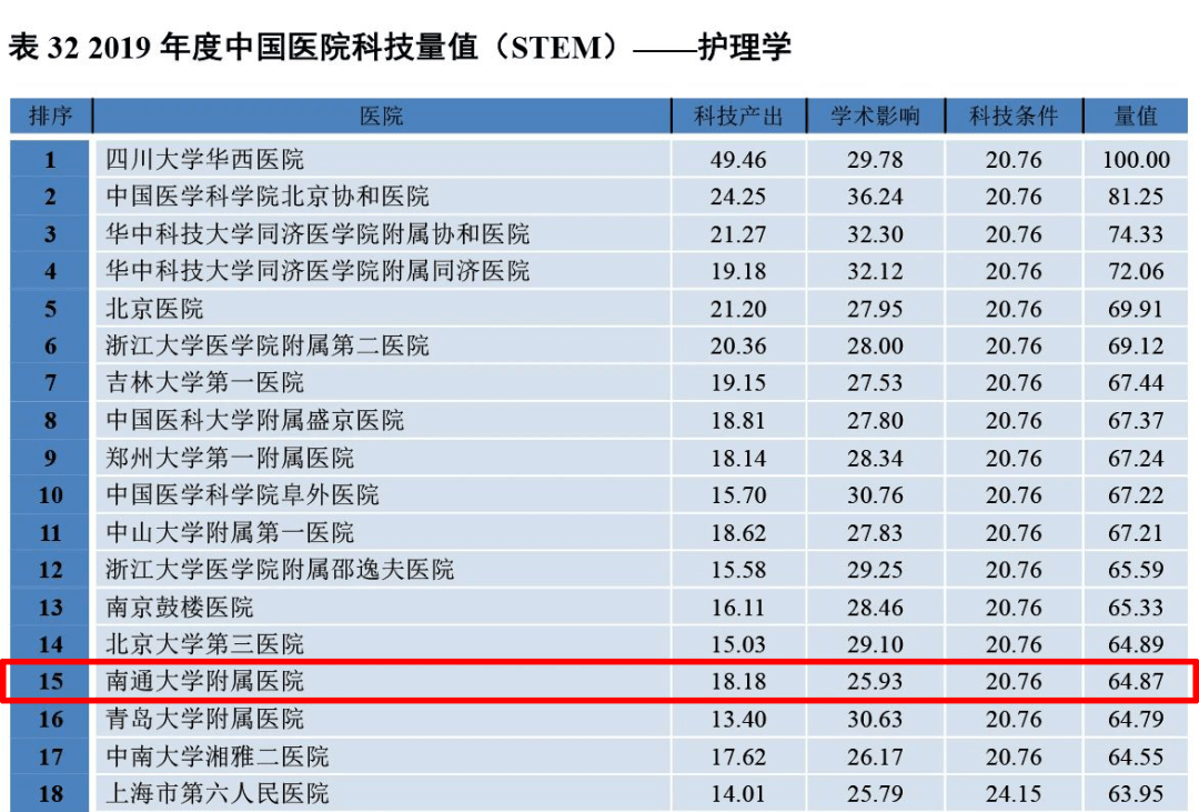 全国护理排名_面部护理图片(2)