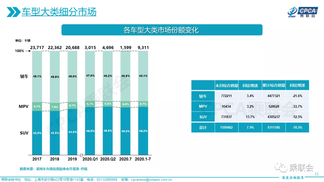 型反转|26个月以来最强正增长，车市V型反转背后，下半年3%~5%增幅可期