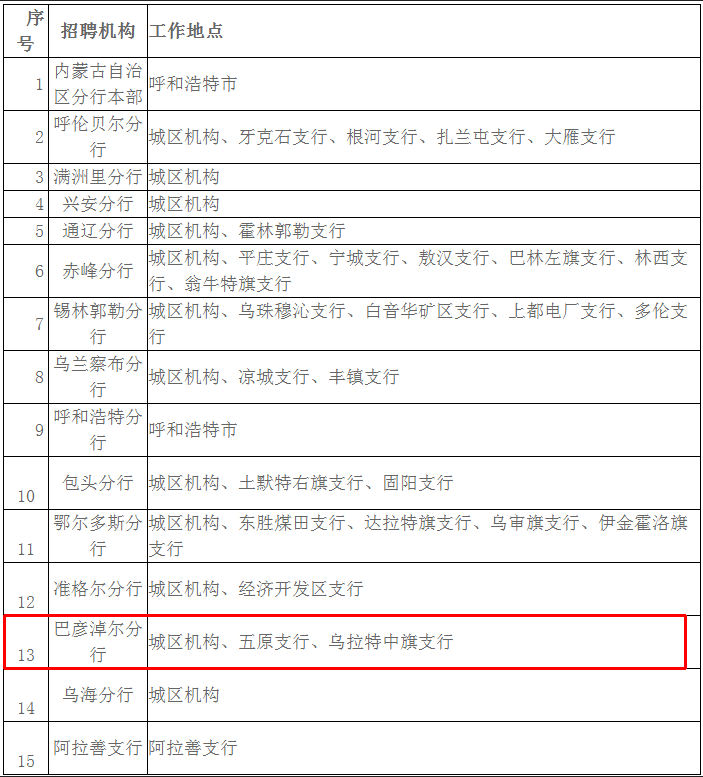 牙克石人才网:连接梦想与机遇的新桥梁