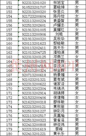 平南县思旺高中2020年高一新生录取名单公布啦新生报到需要