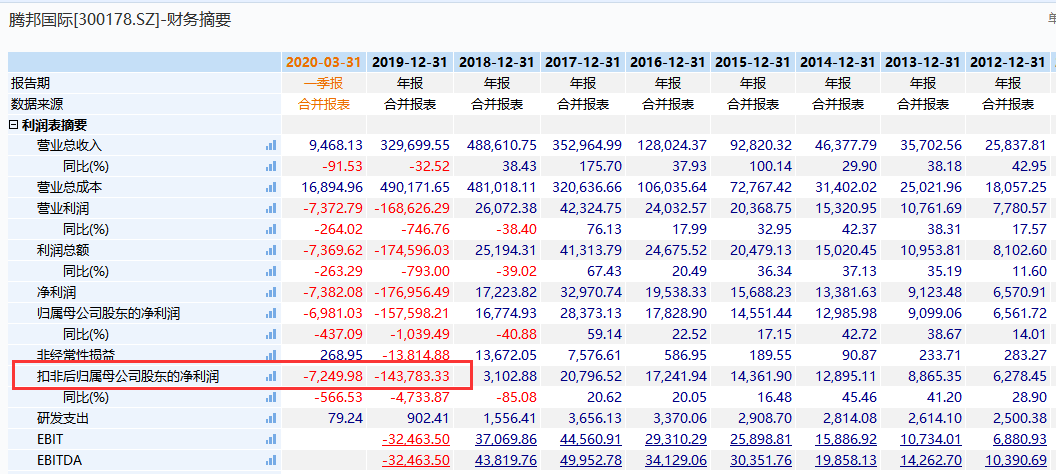 诉讼|打脸了！这家公司深夜承认：确实有2600万没还