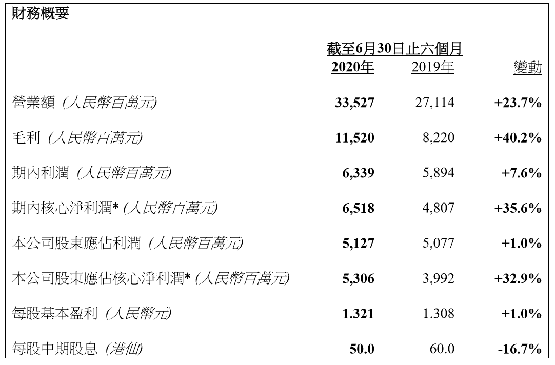 业务|雅居乐陈卓林：拿错地是很痛苦的一件事情，现金回来后一半投出去