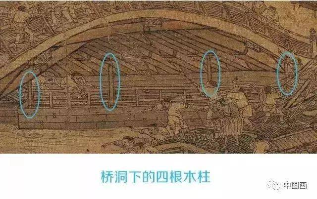 话说《清明上河图》，细节~_搜狐网
