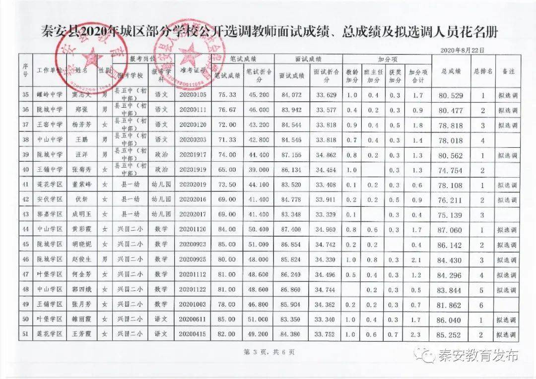 天水秦安2020总人口_天水秦安的图片