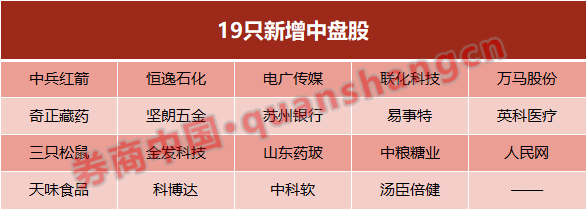 外资|再迎活水！150只A股新纳入，富时罗素调整结果出炉！影响有多大？ 三大国际指数纳A完成，增量资金将减缓？