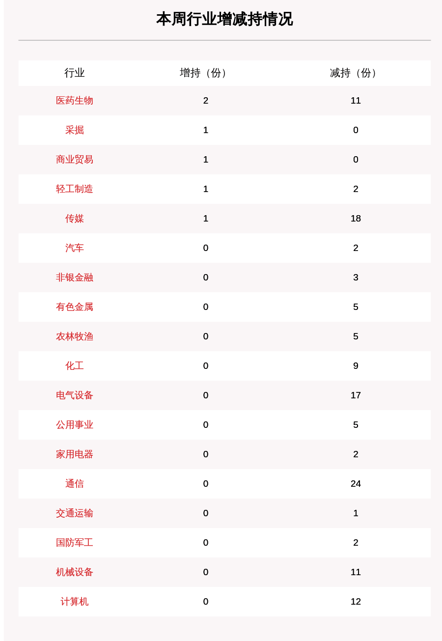 比例|聚焦增减持：本周47家公司遭股东减持，这5家公司被减持最多（附表格）