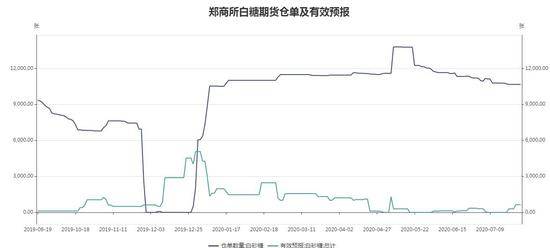 大陆和台湾2020GDP对比_台湾gdp与大陆各省(2)
