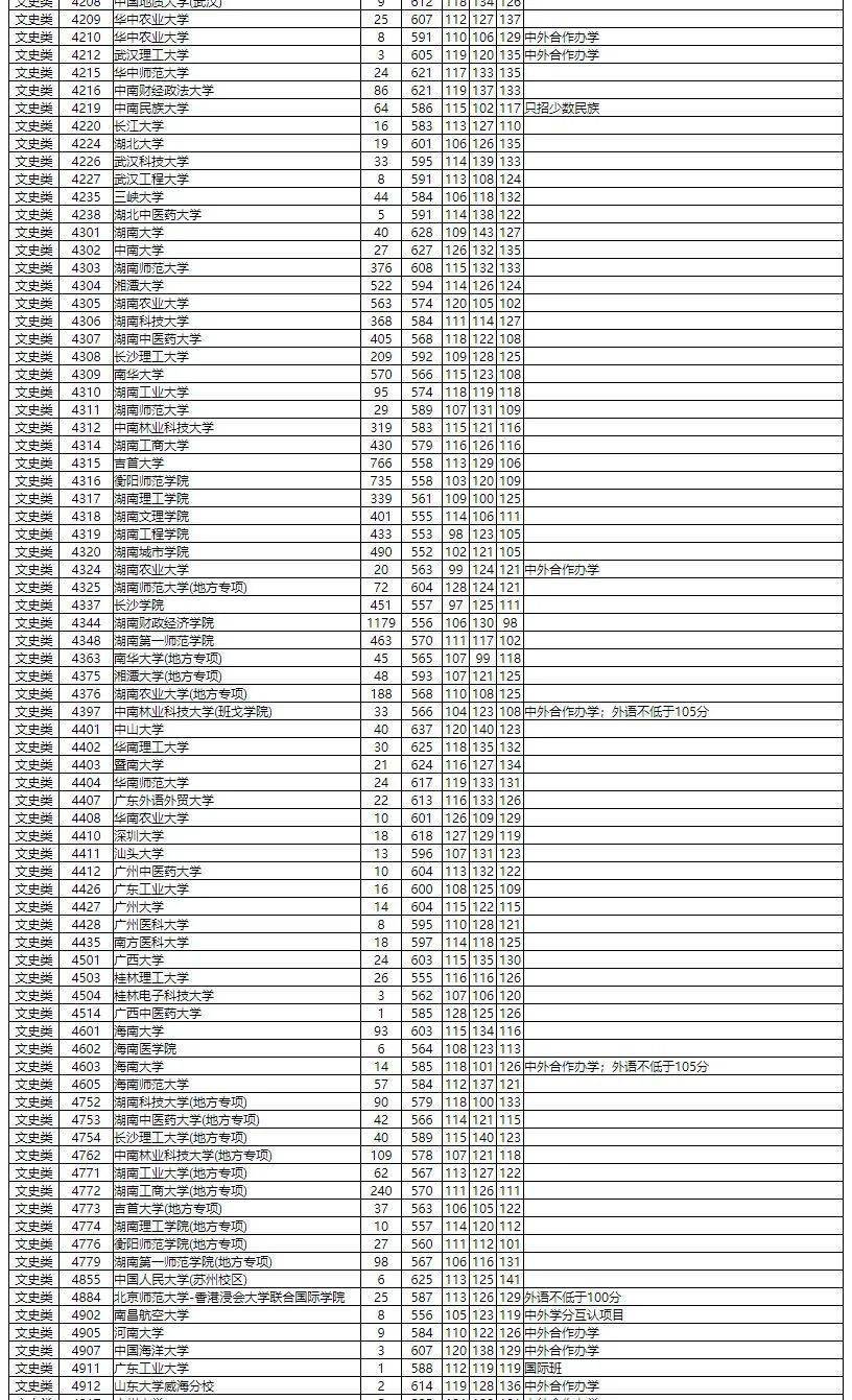 2020湘潭gdp2380_湘潭夏令营2020(3)