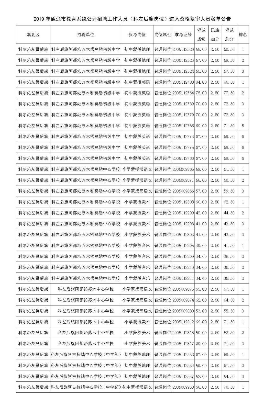 通辽科左后旗多少人口_通辽姜希明财产有多少