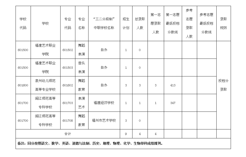 漳州2020GDP4545_漳州火山岛(2)