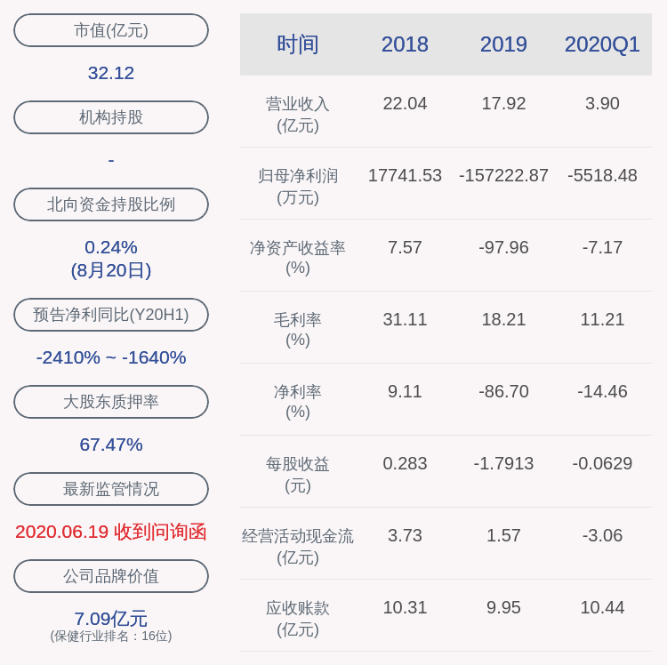 公司|宜华健康：减持计划届满 股东林正刚半年累积减持约1725万股
