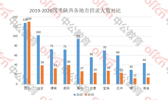 陕西韩城2020GDP_31省份2020年GDP数据出炉 陕西位居第14位(3)