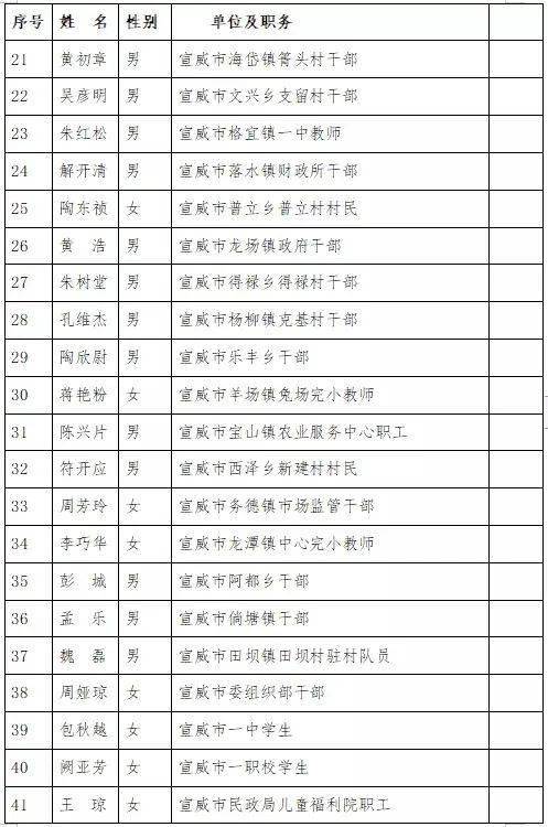 宣威人口2020gdp_官宣 2020年厦门常住人口达5163970人,逃离厦门的谣言不攻自破