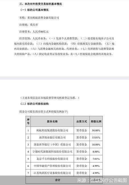 消费|巨头坐镇！注册资本独占鳌头 蚂蚁消金呼之欲出
