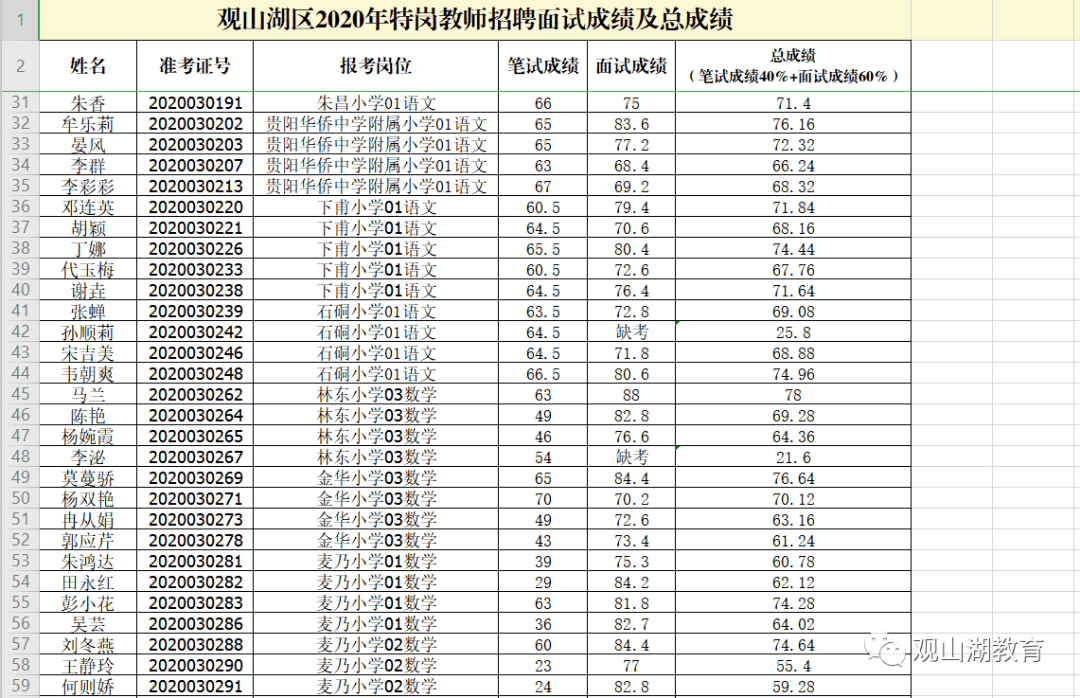 2020年观山湖区GDP_汾湖区域图