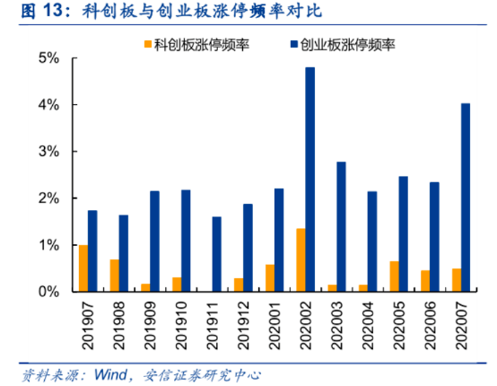 有什么办法可以快速开通创业板 65652cf19c574fb5a9292f7cb34f17c3.png