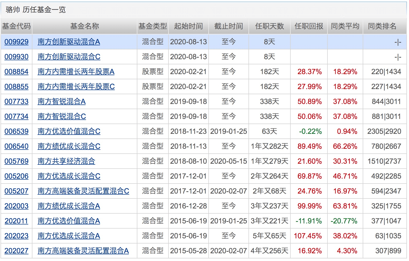 市场|年内百亿级“爆款”扩容至22只！还有113只基金却无奈清盘！下周将有11只基金发行
