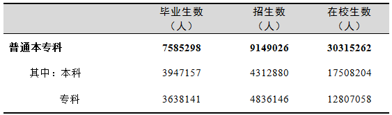 招生|重磅! 今年高考录取率或超85%, 能进名校的仍是凤毛麟角!