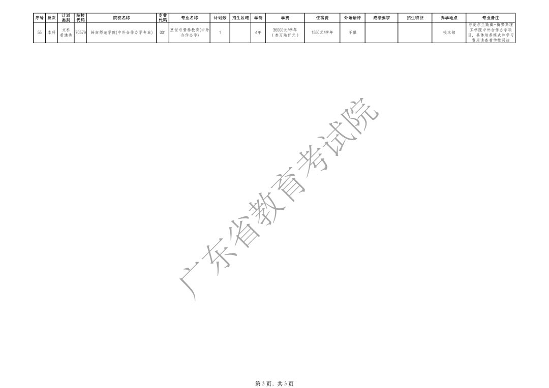 志愿|8.23开始广东高考本科补录来了！这些大学有补录名额