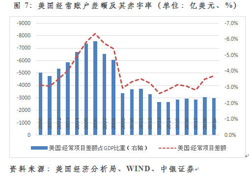 流动|管涛：从国际资本流动报告能够勘破美元国际地位变动吗