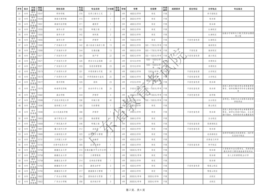 志愿|8.23开始广东高考本科补录来了！这些大学有补录名额