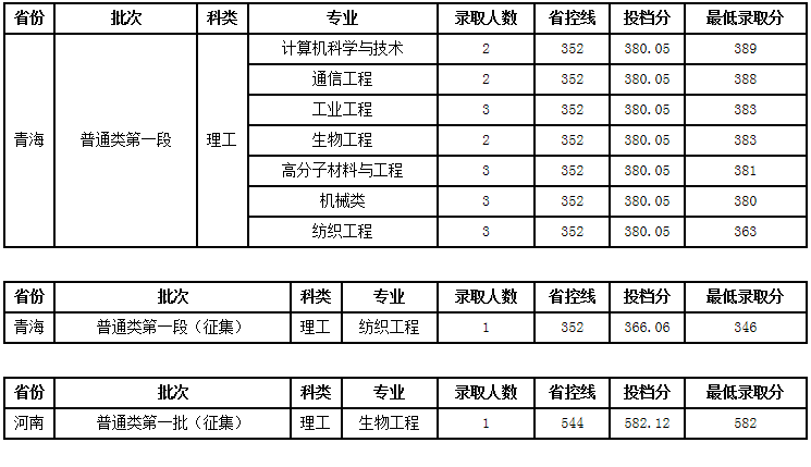 2020年8月青海GDP_1935年的青海(2)