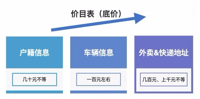 宝爷|花1888元买到个人信息，男子找到“情敌”住处将其杀害