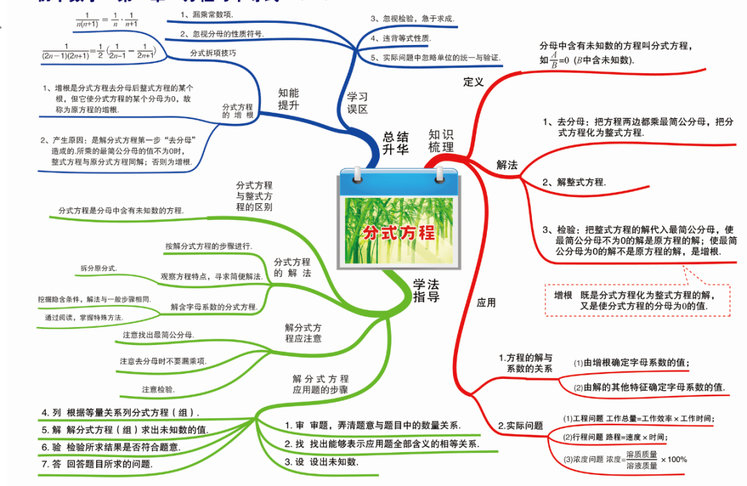 初中数学知识思维导图——方程与不等式