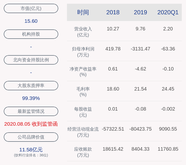 国民经济|停牌！通葡股份：公司股票将于8月25日起实施风险警示