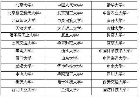 招生|重磅! 今年高考录取率或超85%, 能进名校的仍是凤毛麟角!