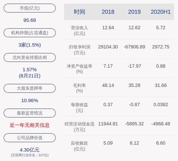 董事长|金财互联：上半年净利润约2973万元，同比下降64.10%