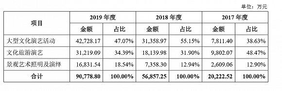 文化|锋尚文化上市首日涨幅倒数第一，为何百元股不香了？