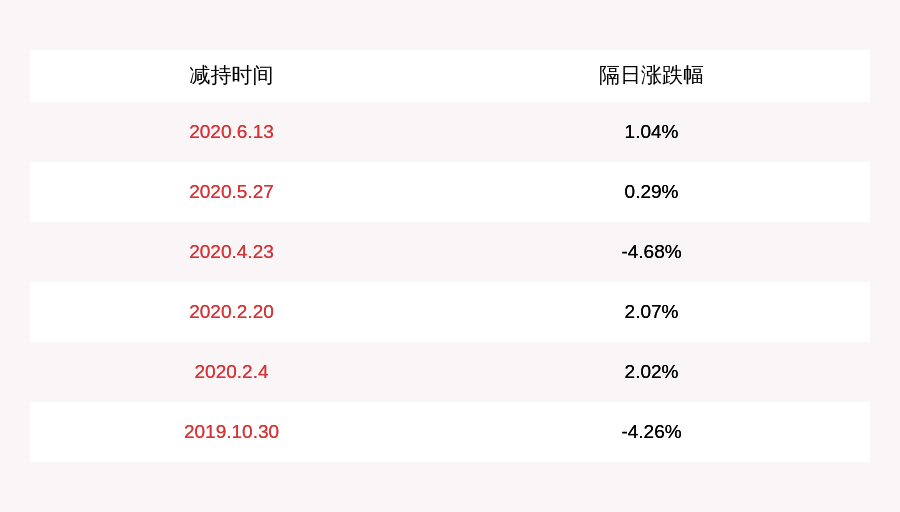 创投|神州信息：减持计划到期 中新创投未减持公司股份