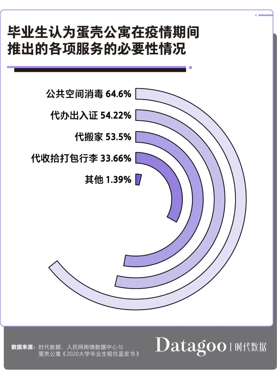 毕业生|大学毕业生租房图鉴：月薪不足4000元，超9成选择合租