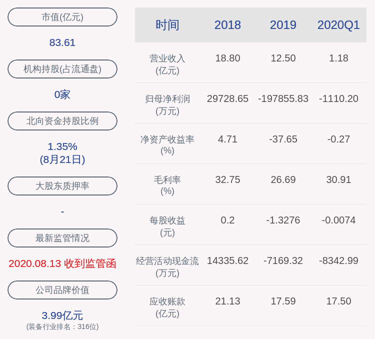 股东|新研股份：持股5%以上股东周卫华减持约1584万股 减持计划数量已经过半