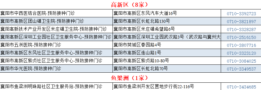 查验|最新！儿童接种证线上查验攻略！