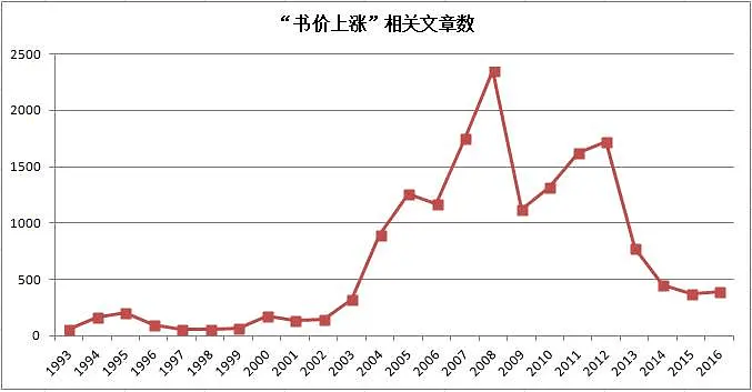 日本物价高gdp是不是虚高_苏州GDP全国排第7,但为何存在感并不高(2)