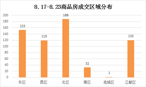 扬州头桥2020年GDP_徐州及各区县2020年GDP排名出炉(3)