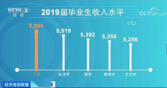 冷门|冷门专业也有百万年薪，你会选“爆款”还是冷门？